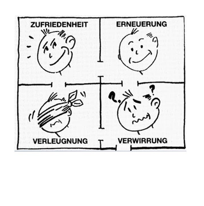 Räume der Veränderung